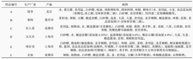 表1，樣品信息