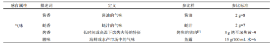 表1 蠔油產(chǎn)品感官評(píng)定描述詞、定義及參照物